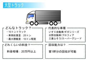 大型トラックの積載量